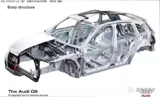 五分钟教你看完汽车参数,汽车参数的基本知识讲解