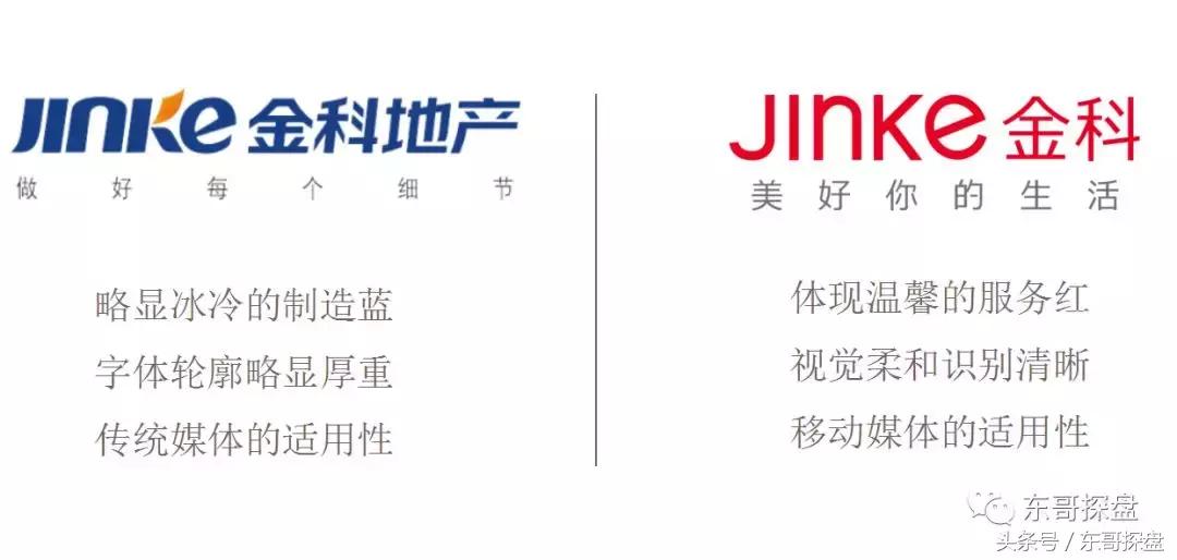 你对金科地产的了解,金科地产还有希望吗