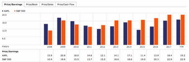 美股大跌不怕被抄底吗,美股为啥不怕量化交易