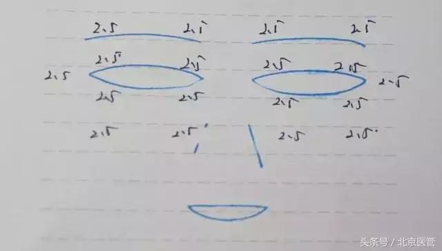 左眼跳财右眼跳灾医生给出正解,左眼跳财右眼跳灾怎么治