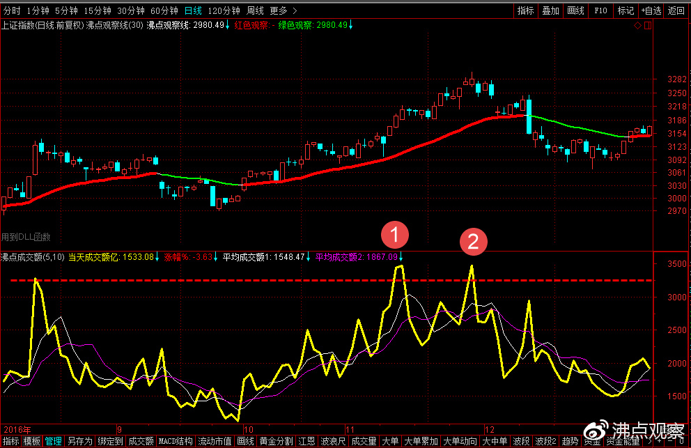 股市二八分化图解,股市二八现象