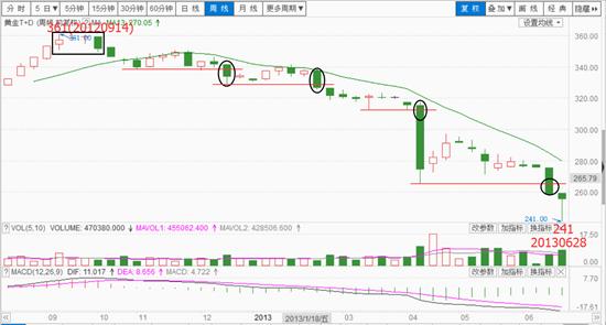 八卦战法之反弹,太极八卦战法