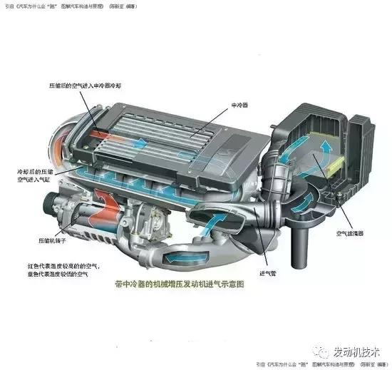 五分钟教你看完汽车参数,汽车参数的基本知识讲解