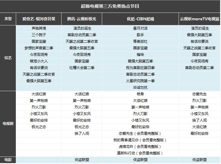 乐视电视可以安装什么,乐视电视安装第三方免费软件方法