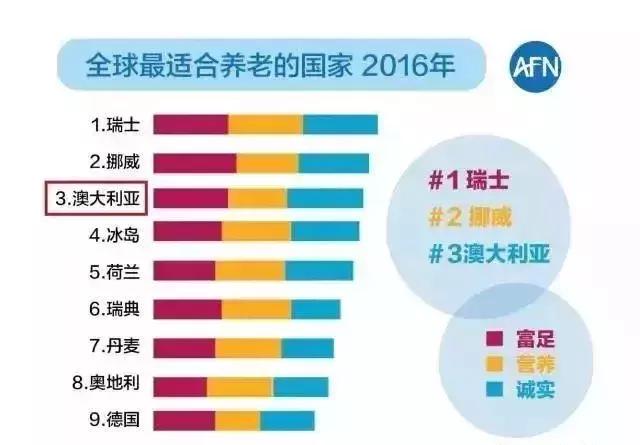 移民澳大利亚十大忠告,移民澳大利亚的十大原因