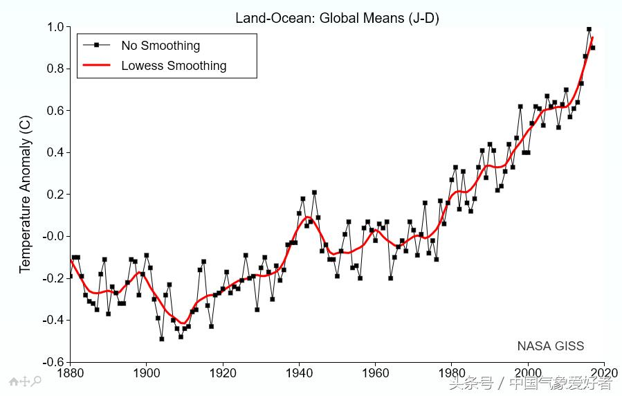 美国nasa气候预测,nasa每日天气报告