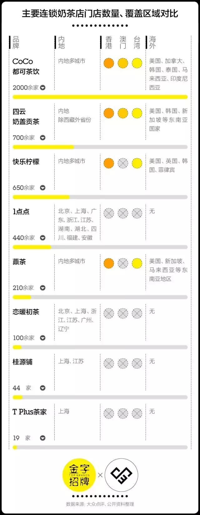 1点点为什么这么火,1点点为什么贵