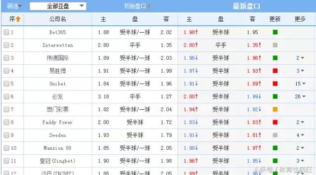 授人以渔讲解教学视频,盘口升降口诀解读