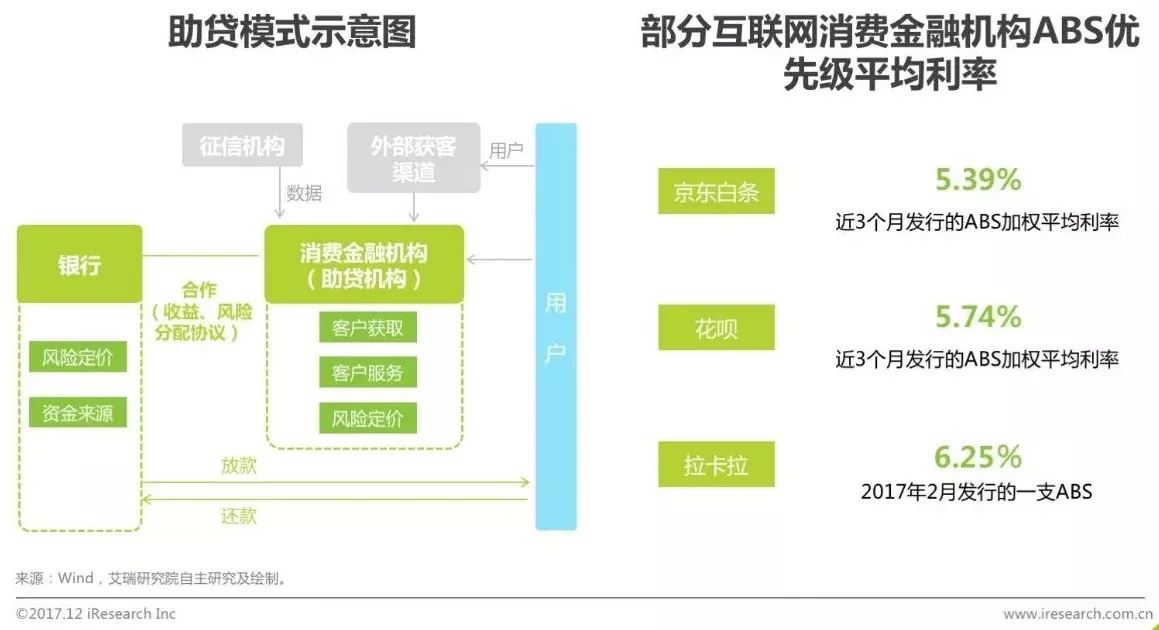 互联网金融消费增长趋势图,我国2019年互联网融资规模