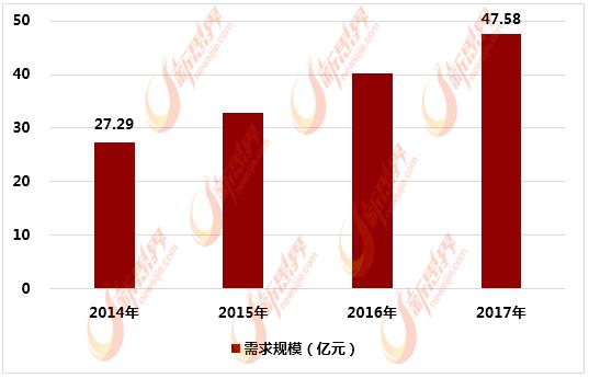 代餐粉市场失败的原因,代餐粉的市场痛点