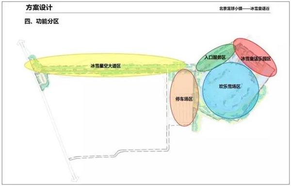 全生态的“足球小镇”,如何打造?北京国际足球冰雪小镇案例分析