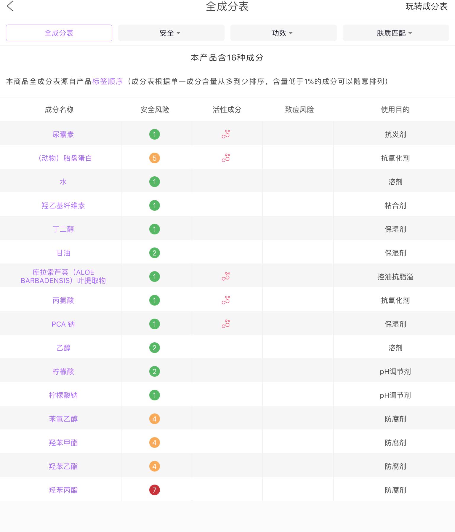 大创美白精华现在还可以用吗,大创美白精华美白效果怎么样