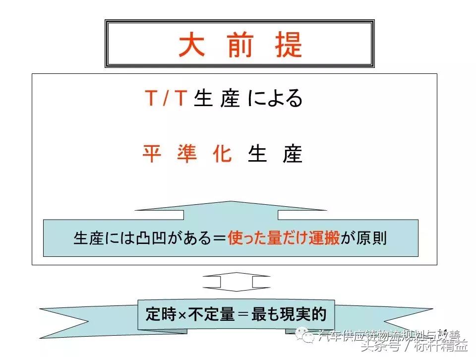 丰田实时物流,丰田物流生产模式