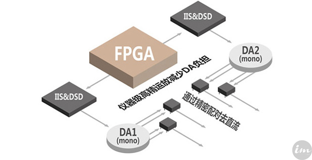 usb影响放音乐的音质,连蓝牙听歌音质差解决办法