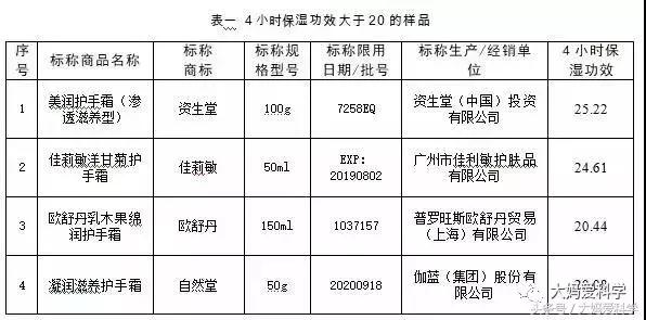 冬季护手霜保湿效果好,护手霜保湿滋润排行榜