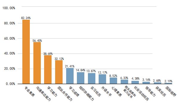 权威发布｜天津大学2017年度就业质量报告