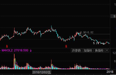 各个行业的股票一览表,几只股票走势一致