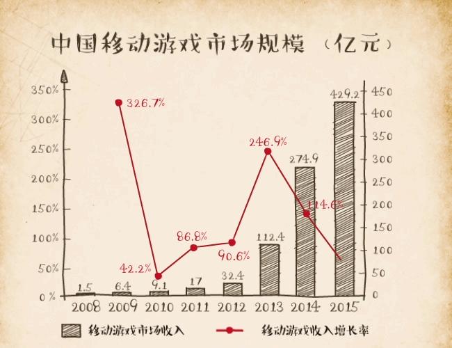 股市又熔断了，这次别再错过这些手游牛股了