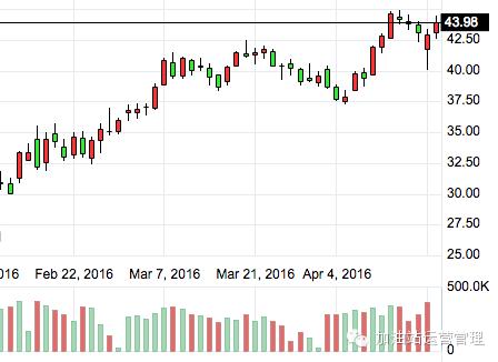 4月1日原油行情,4.14国际原油行情走势分析