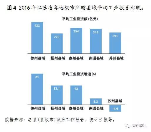 邳州市经济支柱产业,邳州值不值得投资