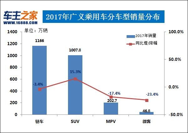 2017汽车销量排行榜,2017年轿车销量排行榜