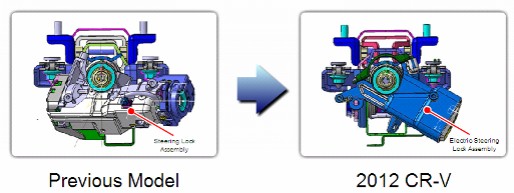 东风本田CRV讲解,东风本田crv新手教程