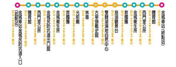 风口浪尖去金门？看完这篇可以帮你省下一笔钱！