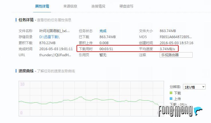 小米4c路由器和360p1哪个好,360安全路由器p1和F5