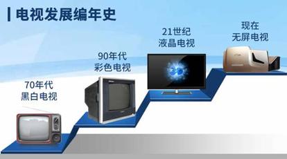 无屏电视哪个好用,无屏电视和有屏电视比较