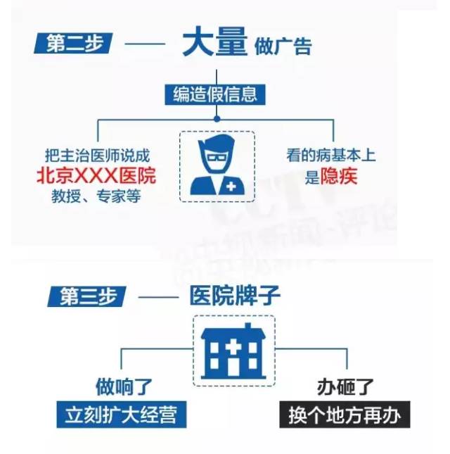 2022年天津医保三级医院,天津三级甲等医院有哪些