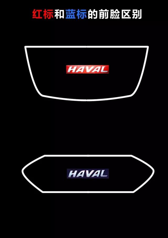 哈弗h6发动机1.5红标蓝标,哈弗红标和蓝标区别