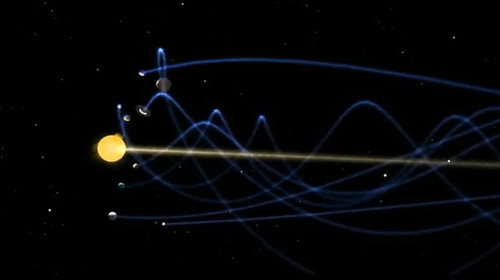 洛书里的宇宙运动轨迹