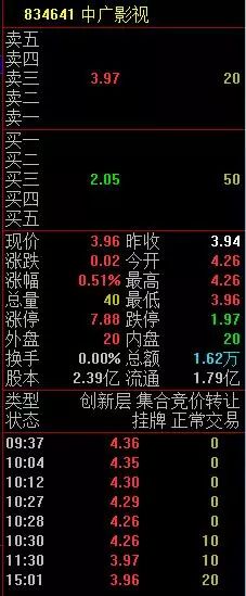 「财经课堂」新三板开启集合竞价，你知道成交价是怎么确定的吗？