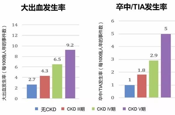 房颤抗凝治疗指南办法,2018年中国房颤诊疗指南