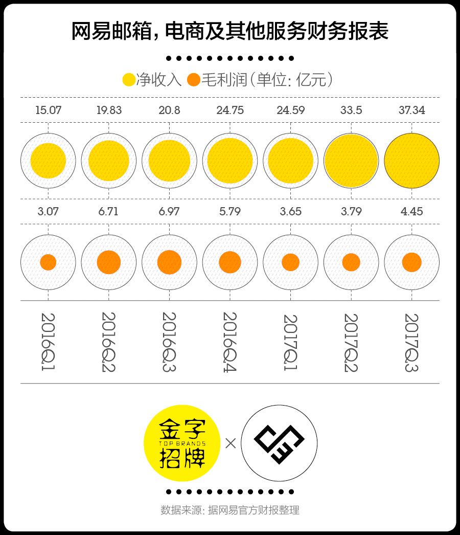 网易严选面临的威胁,网易严选为什么爆火