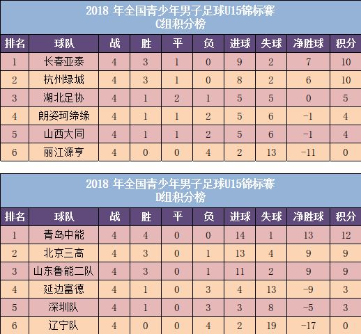 上海上港u15,恒大上港u15