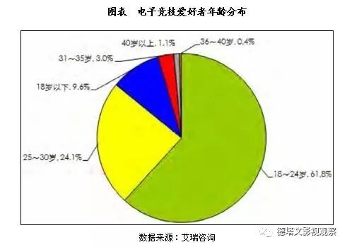 深度｜从《最强男神》到《全职高手》，电竞剧能把杨洋和张思帆带成“大神”吗？