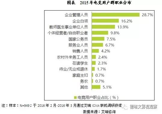 深度｜从《最强男神》到《全职高手》，电竞剧能把杨洋和张思帆带成“大神”吗？