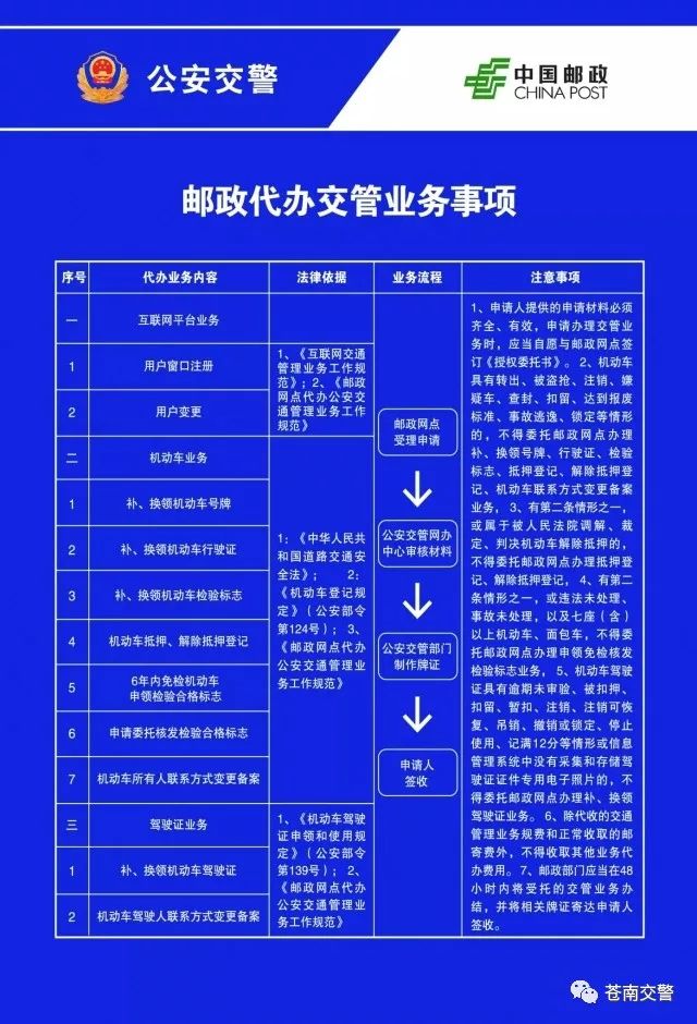 苍南车主！“警医邮”服务已启动，今后在家门口就可以办理交管业务啦！
