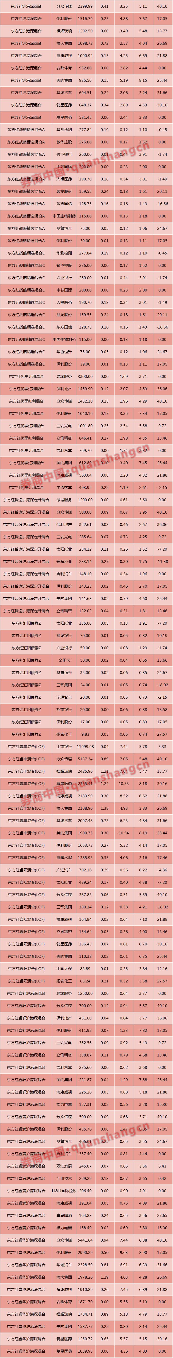 这次没卖到100亿，东方红“饥饿营销”失效？看券商有多发力基金销售