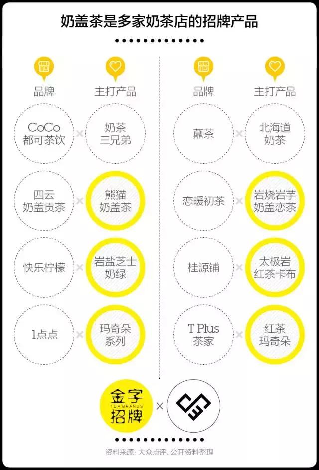 1点点为什么这么火,1点点为什么贵