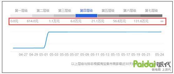 虚假交易对店铺权重有影响吗,虚假交易店铺还能继续操作吗