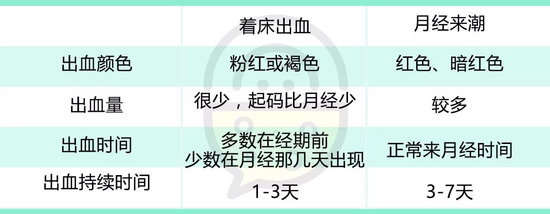 孕期见红对胎儿出生以后有影响吗,孕妇见红第几天生孩子正常