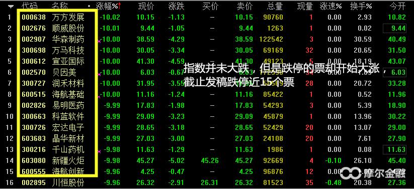 投资炒股最佳时机,投资股票的最佳时期