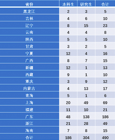 重磅！2017年对外经贸大学就业质量报告权威发布！