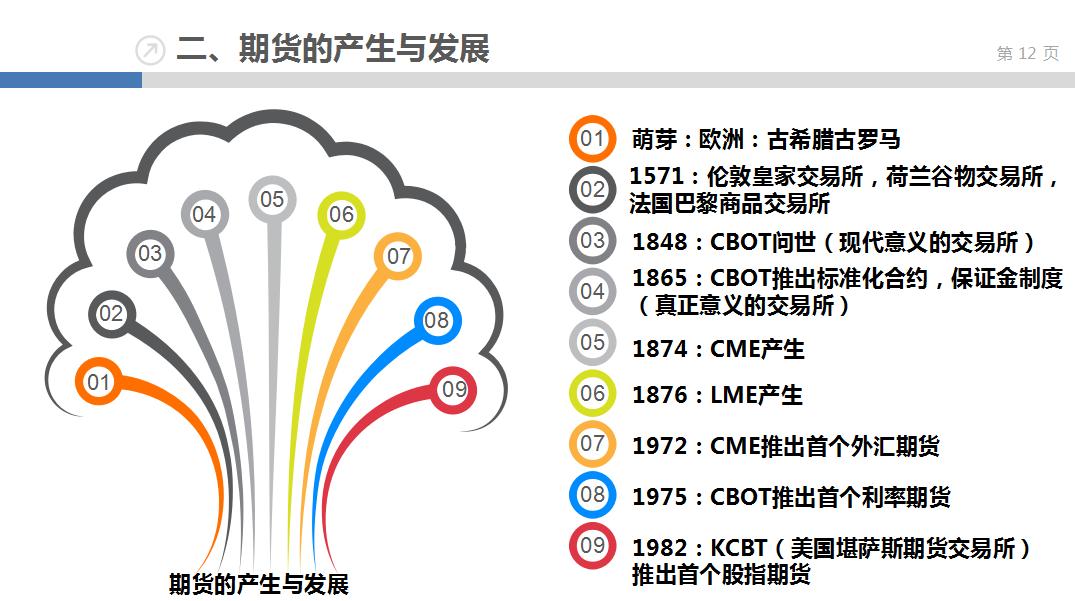 一个新手小白如何去学ppt,从零开始期货交易入门指南pdf