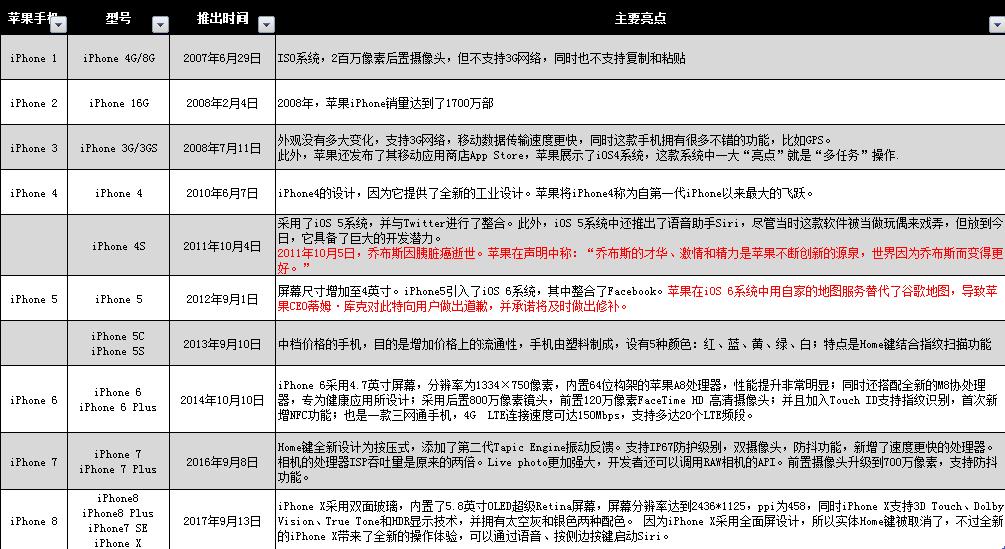 iphonex停产了吗2021,iphonex真正的停产时间