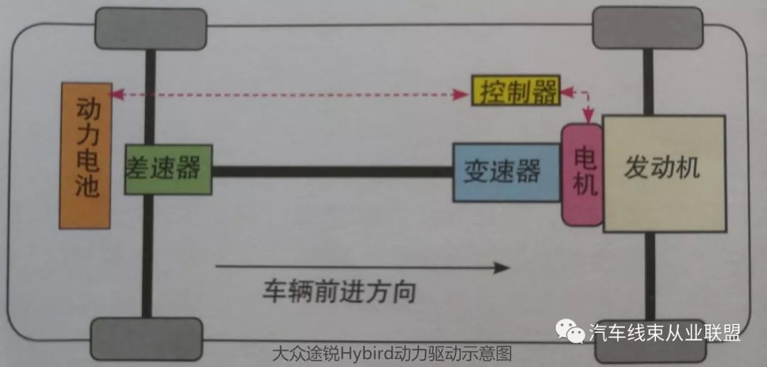 现代混合动力汽车,混合动力汽车的概念