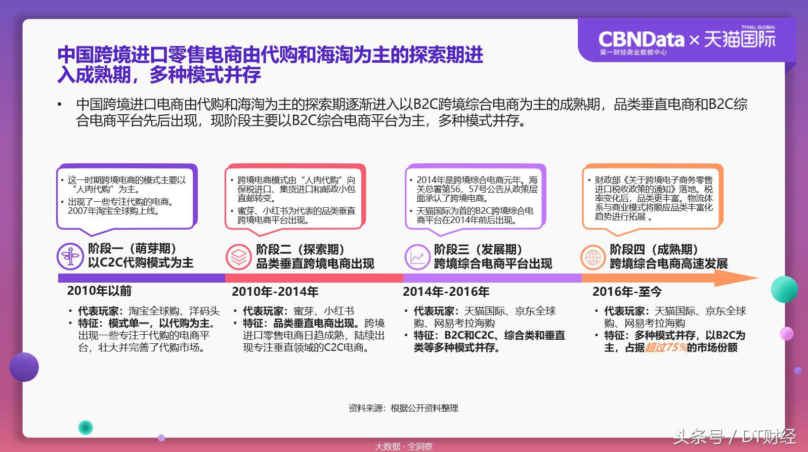 数据揭秘90后海淘残酷真相:扶我起来还能买!