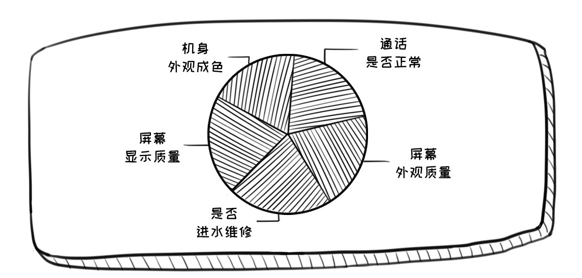 回收行业内幕披露,尽在回收宝鸡年报告!